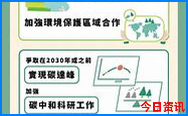 云南3日游自由行攻略